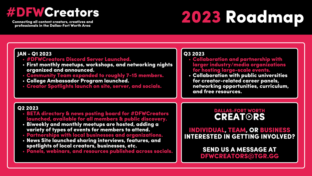 2023 Roadmap for Dallas Creator Group